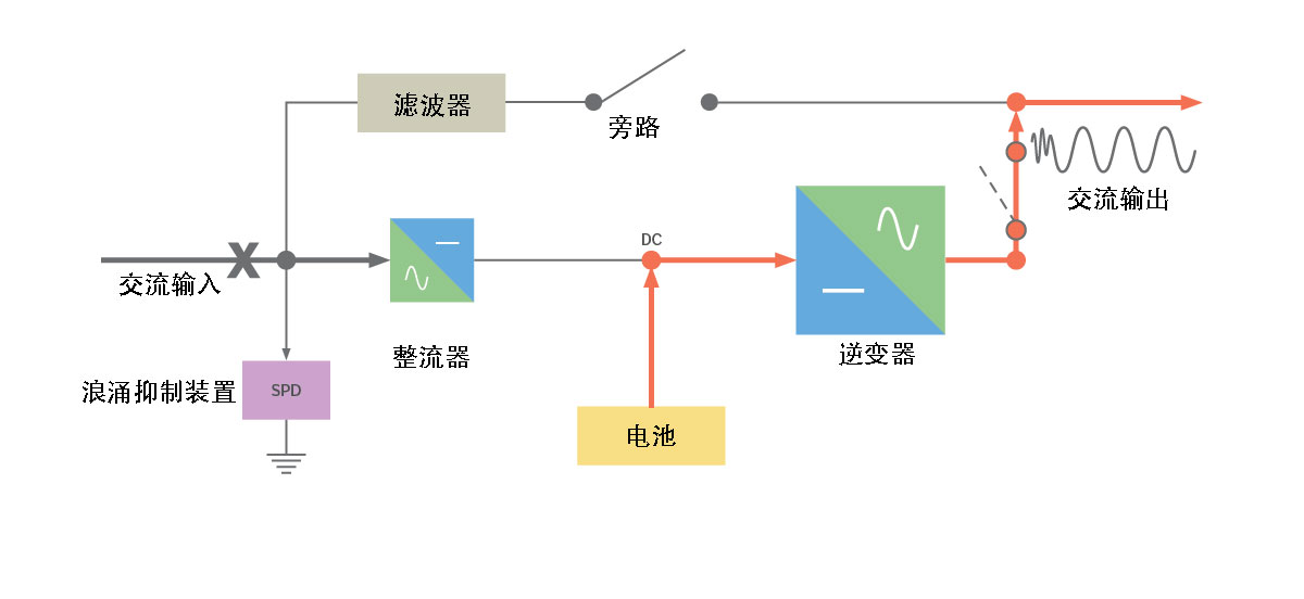 VFD備用UPS——故障模式.jpg