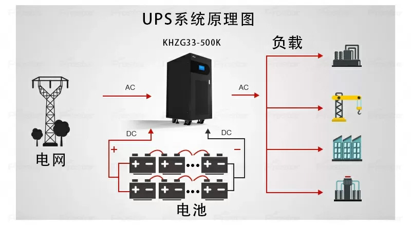 UPS不間斷電源是如何工作的.jpg