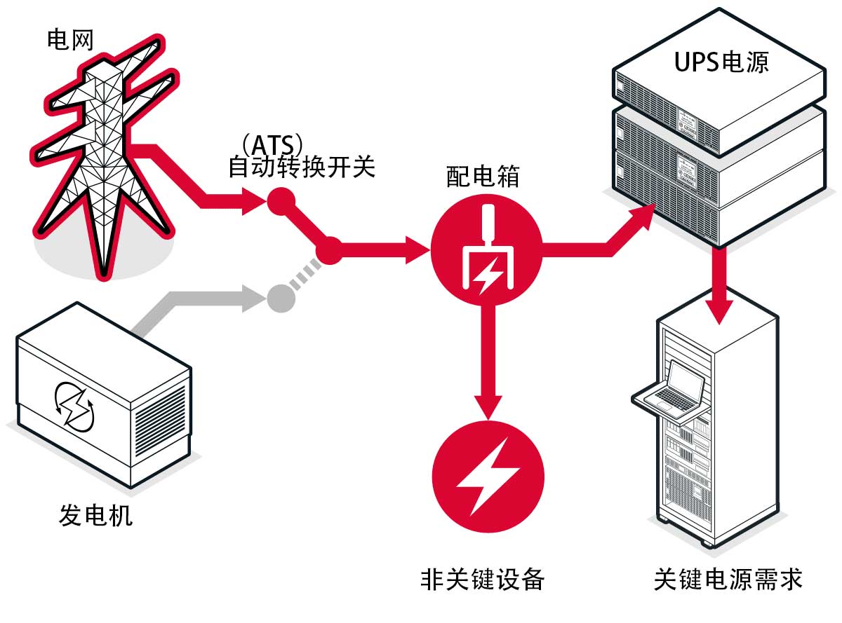 市電正常供電.jpg