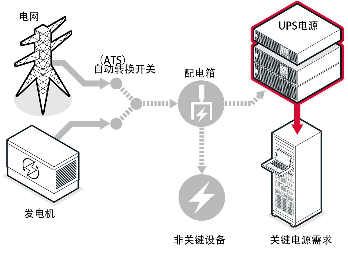 ups供電.jpg